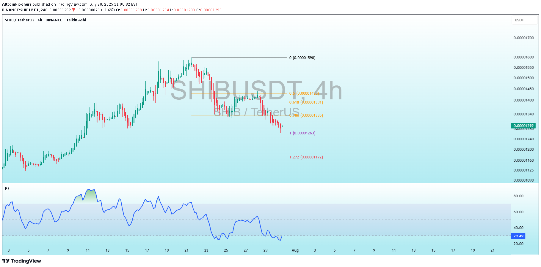 Buy،Technical،AltcoinPiooners