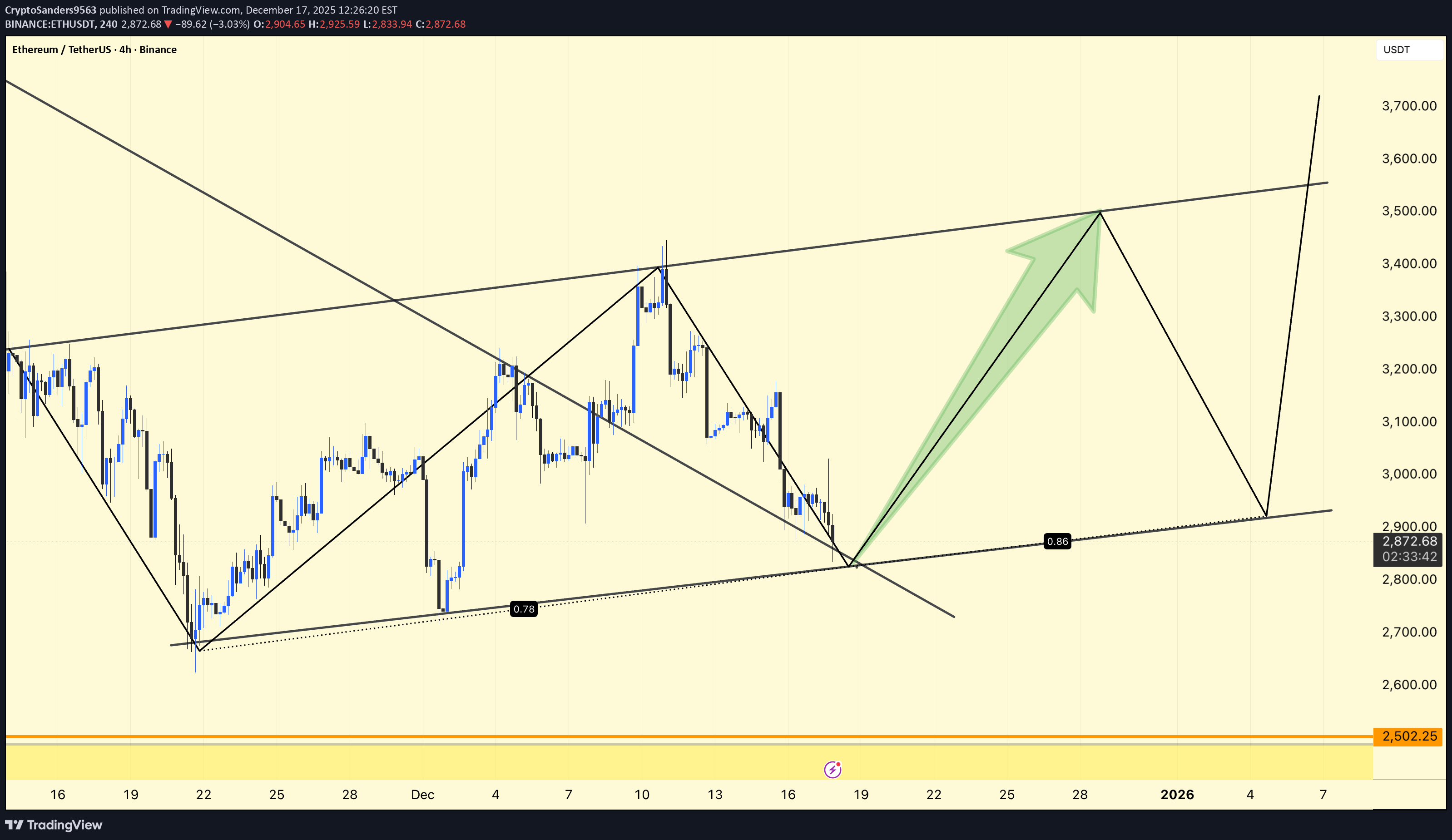 Satın alETH،Teknik،CryptoSanders9563