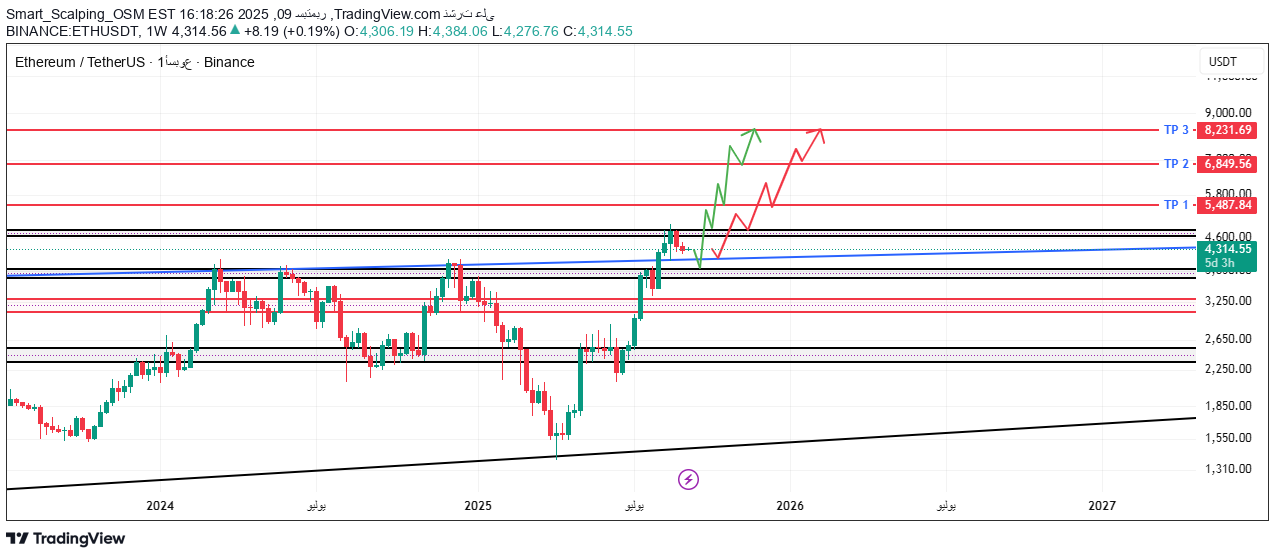 ETH،تکنیکال،Smart_Scalping_OSM