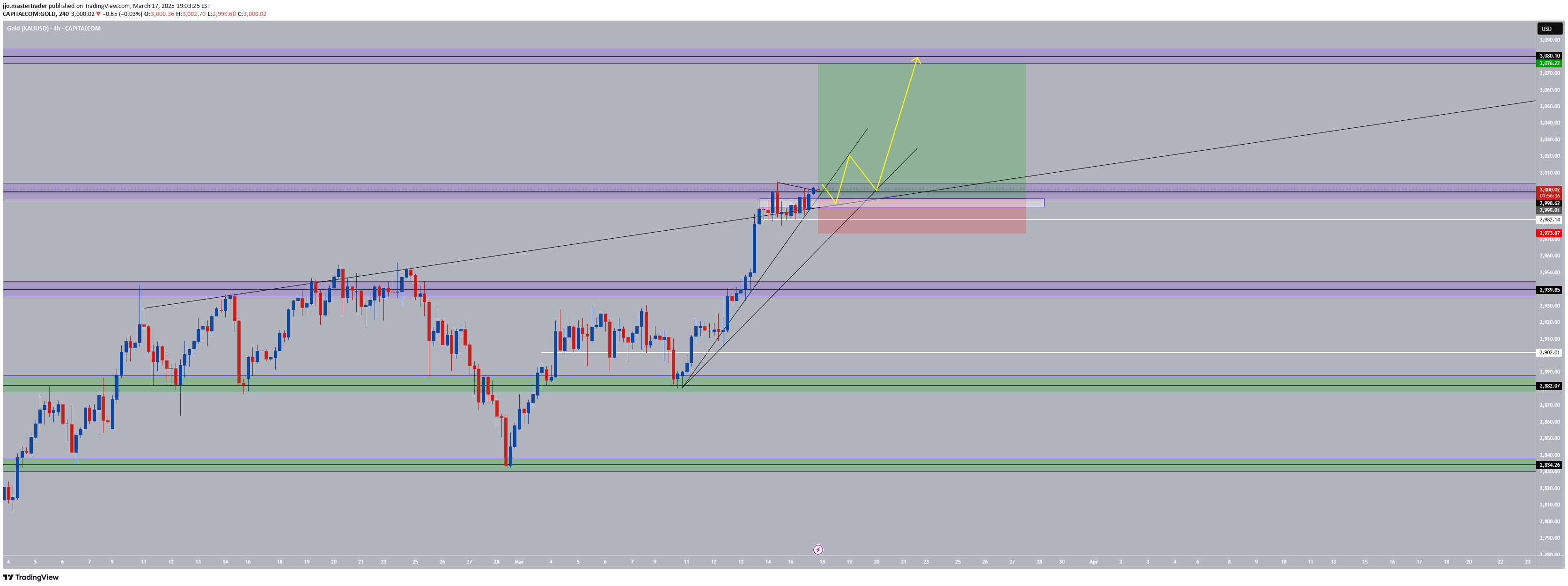 خریدPAXG،تکنیکال،jjo.mastertrader