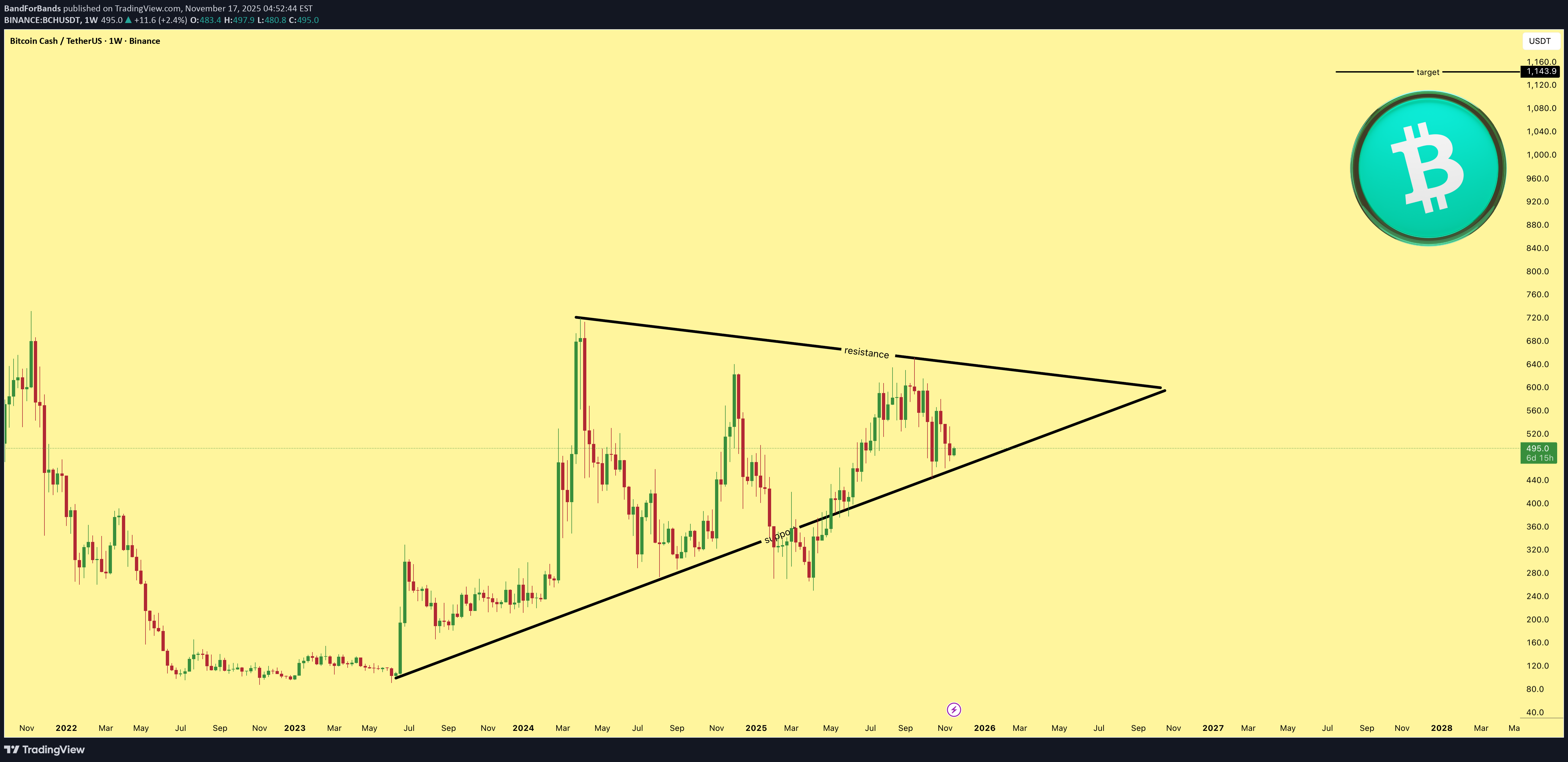 خرید،تکنیکال،BandForBands