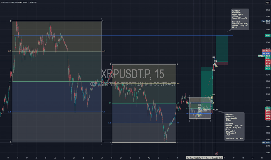 خریدXRP،تکنیکال،davidjulien369