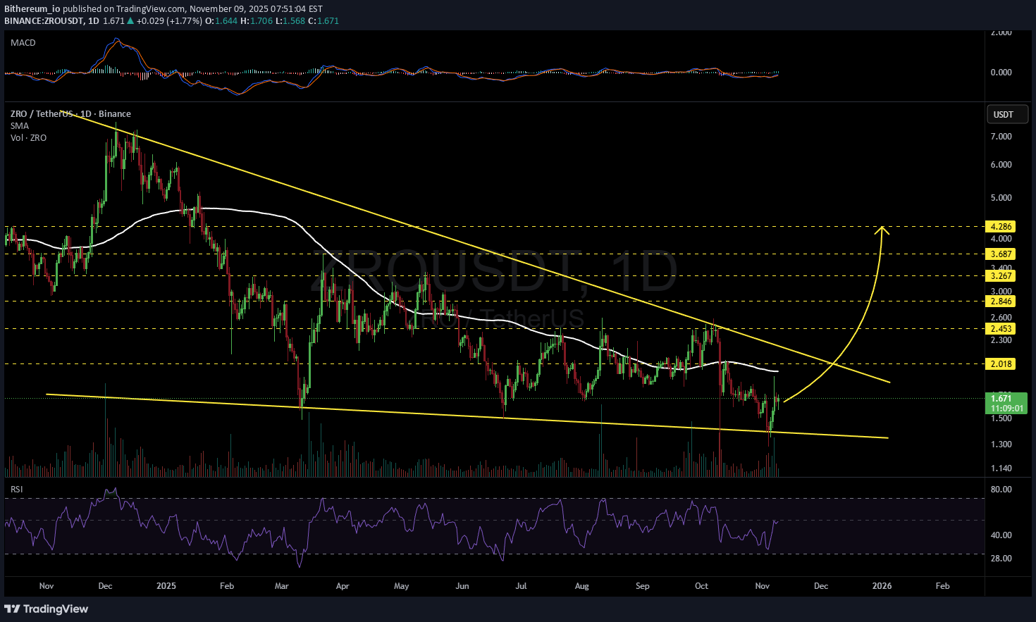 ،تکنیکال،Bithereum_io