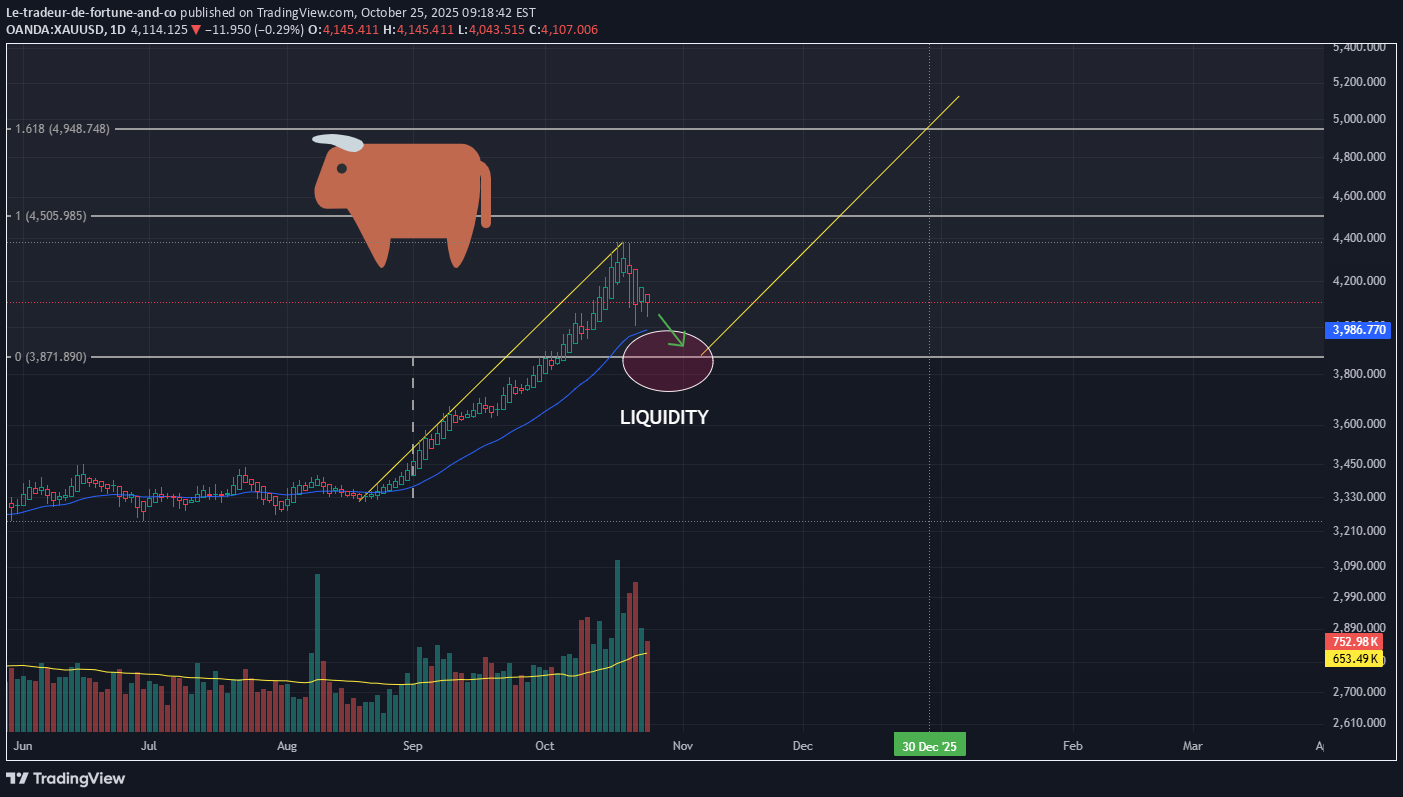 PAXG،Technical،Le-tradeur-de-fortune-and-co