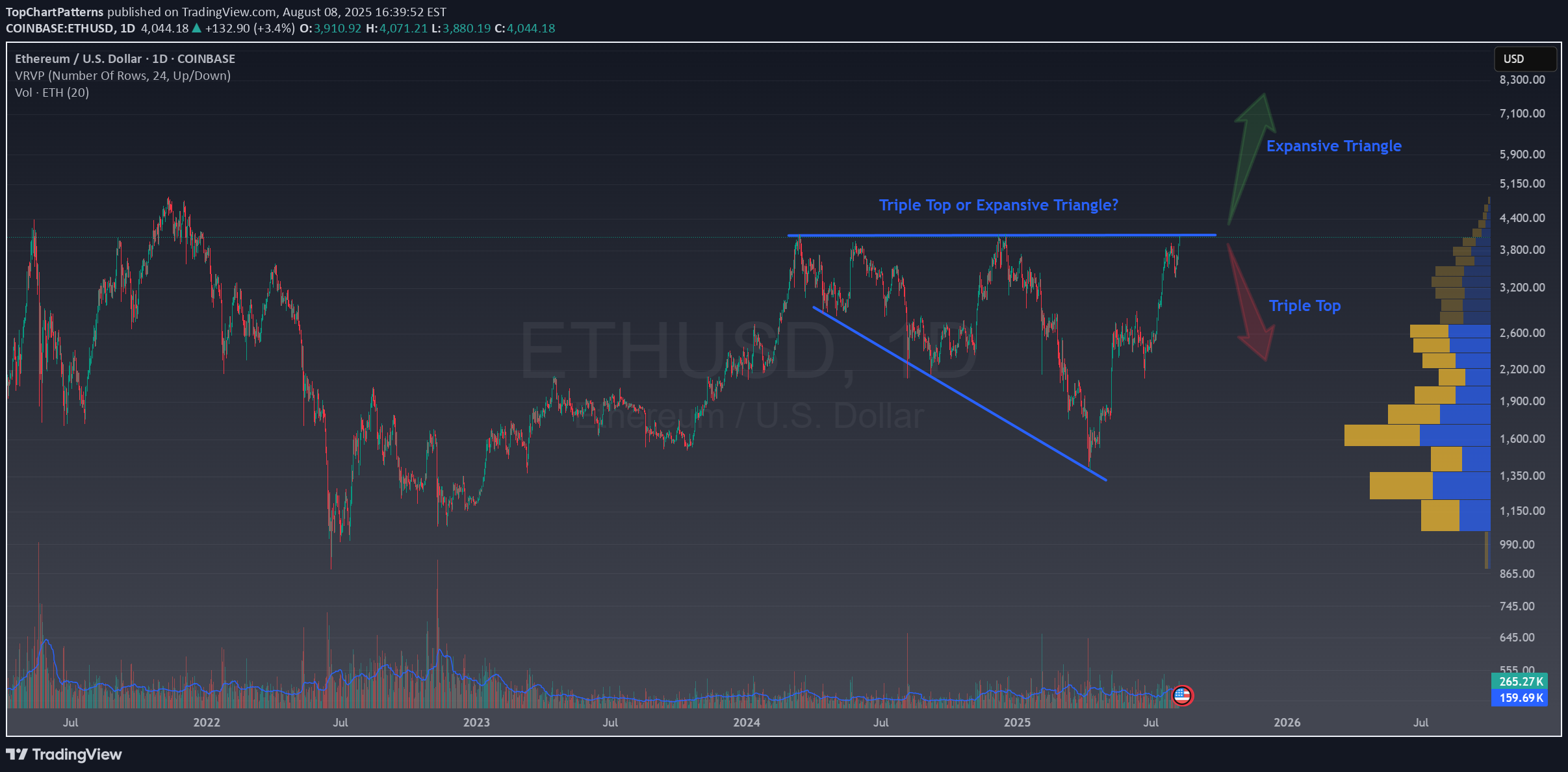 ETH،التحليل الفني،TopChartPatterns