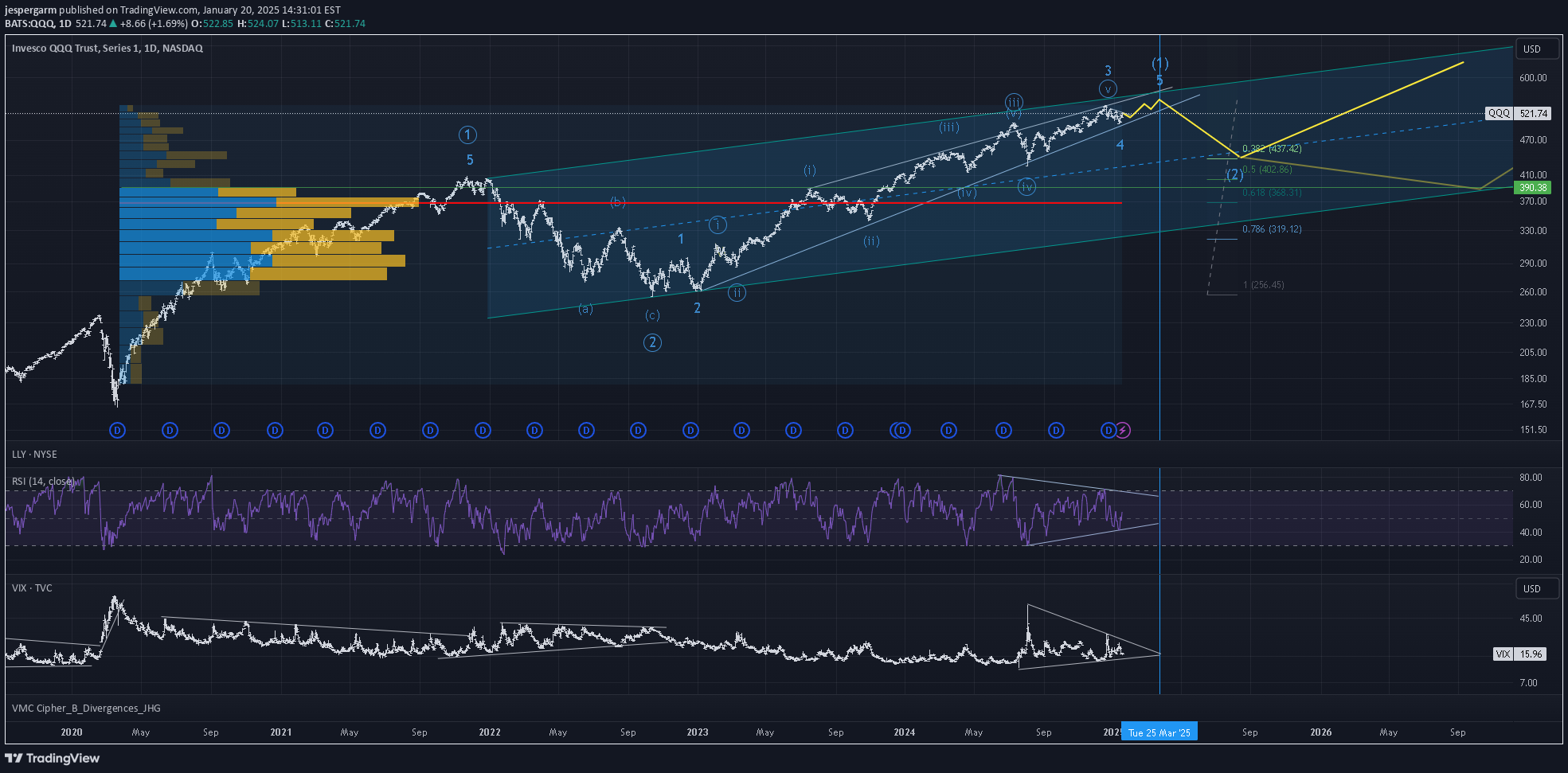 خریدQQQX،تکنیکال،jespergarm