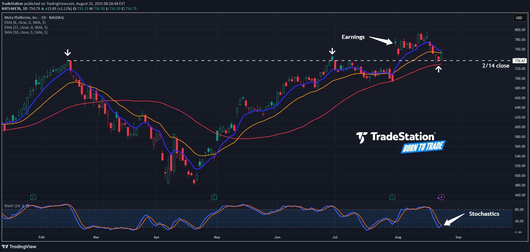 ،تکنیکال،TradeStation