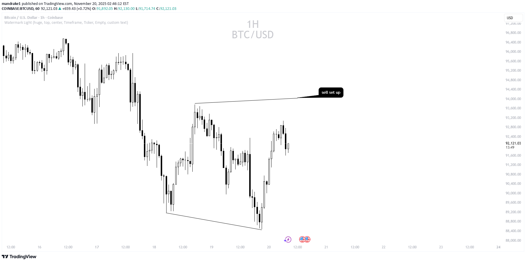 BTC،Teknik،mandrake1