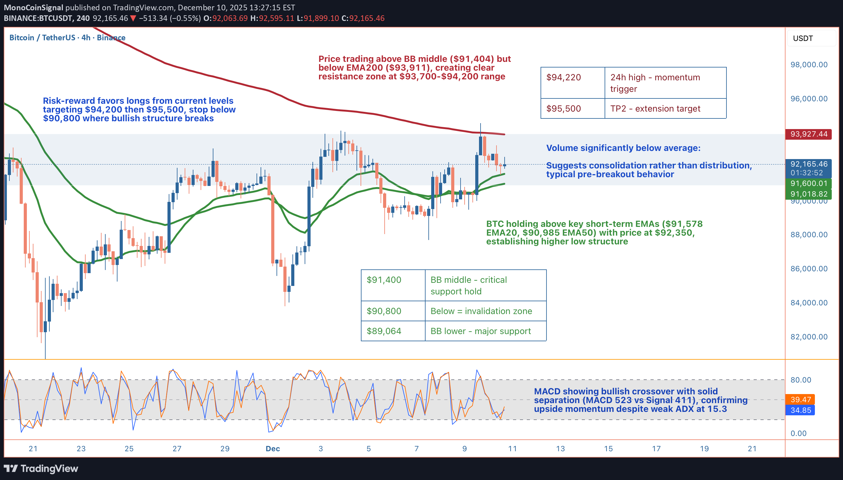،Teknik،MonoCoinSignal