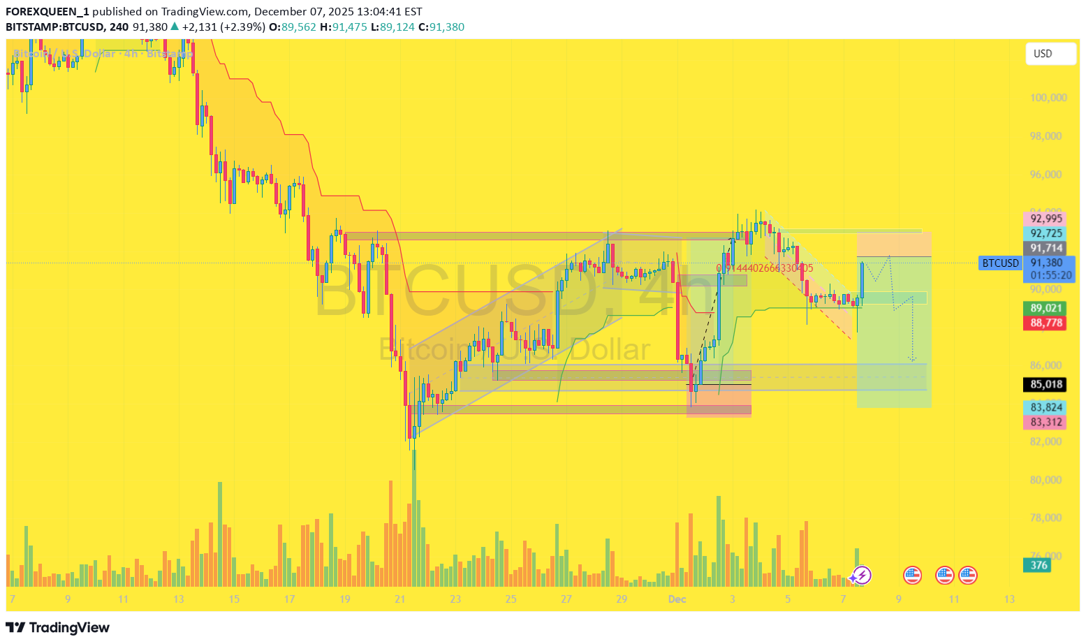 İndirimBTC،Teknik،FOREXQUEEN_1