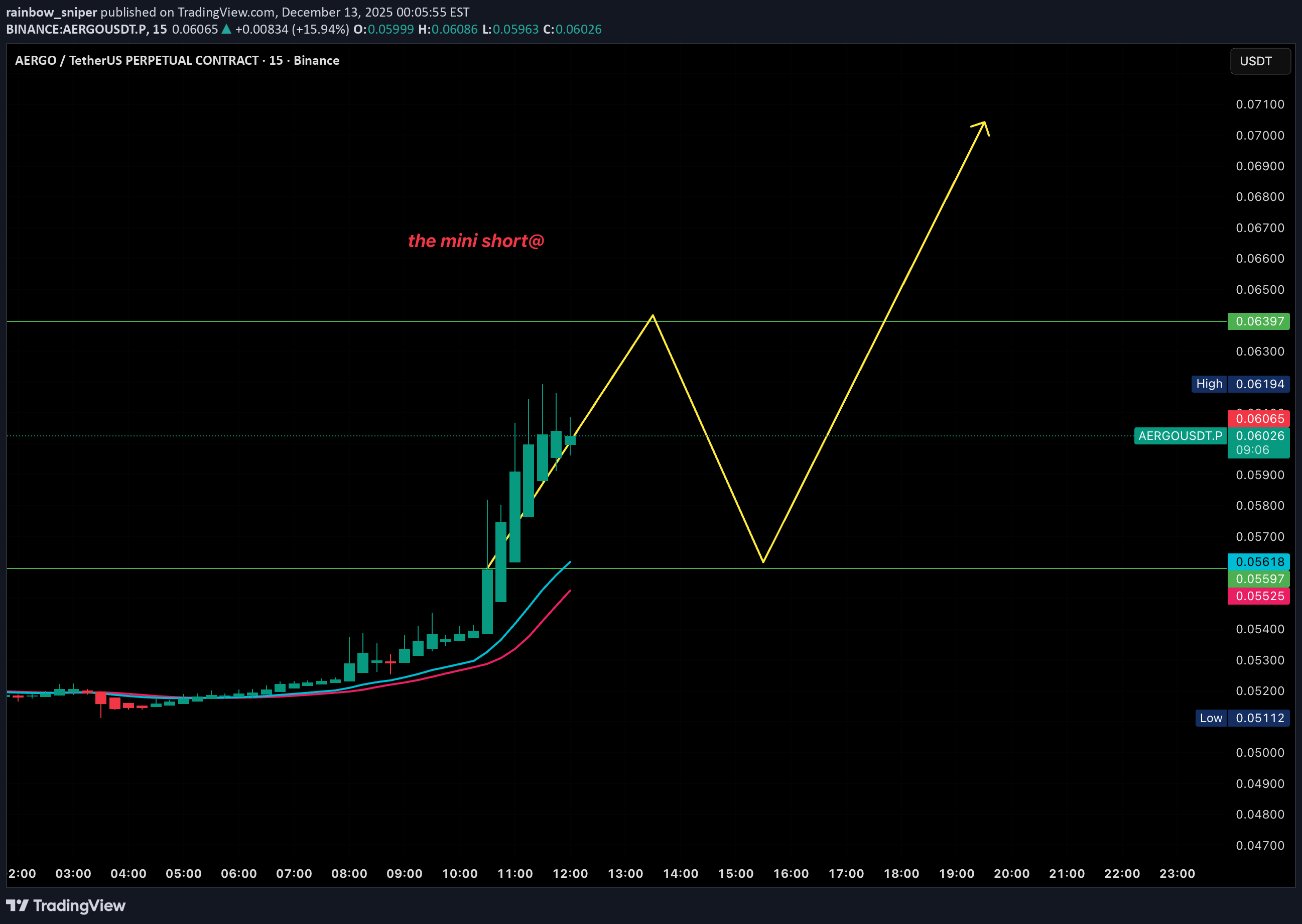 İndirimAERGO،Teknik،rainbow_sniper