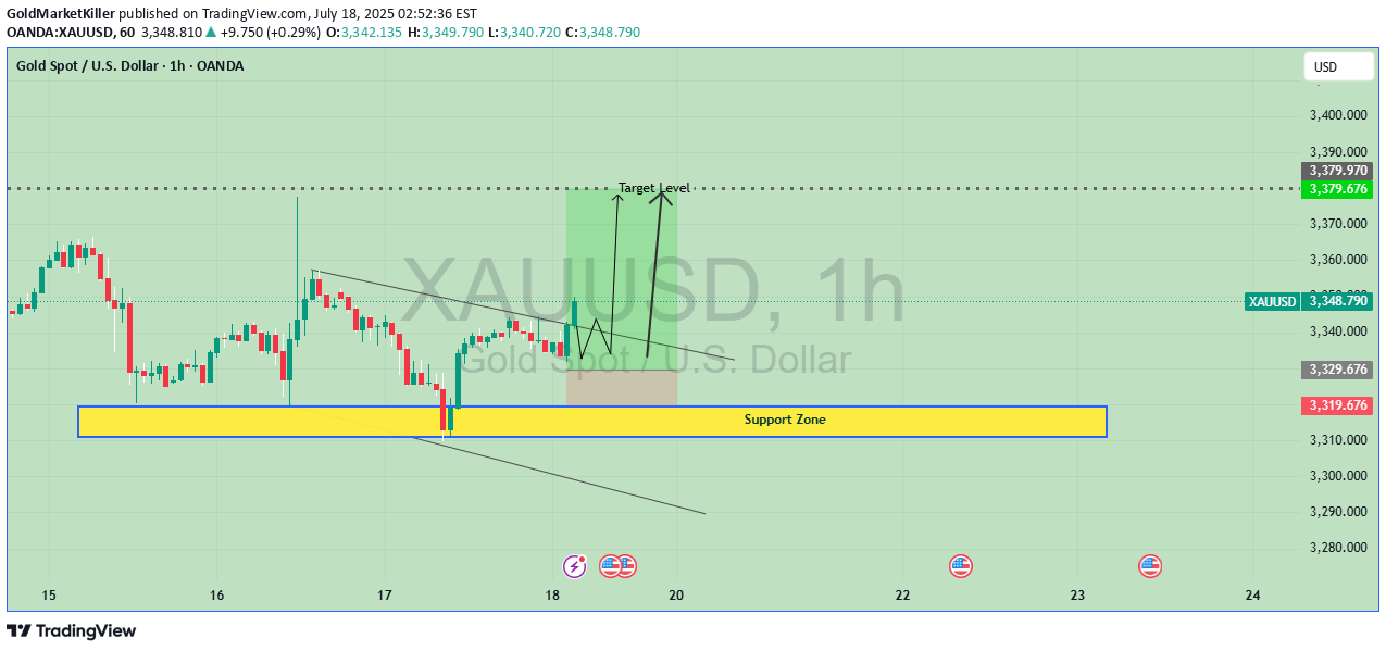 Satın alPAXG،Teknik،GoldMarketKiller