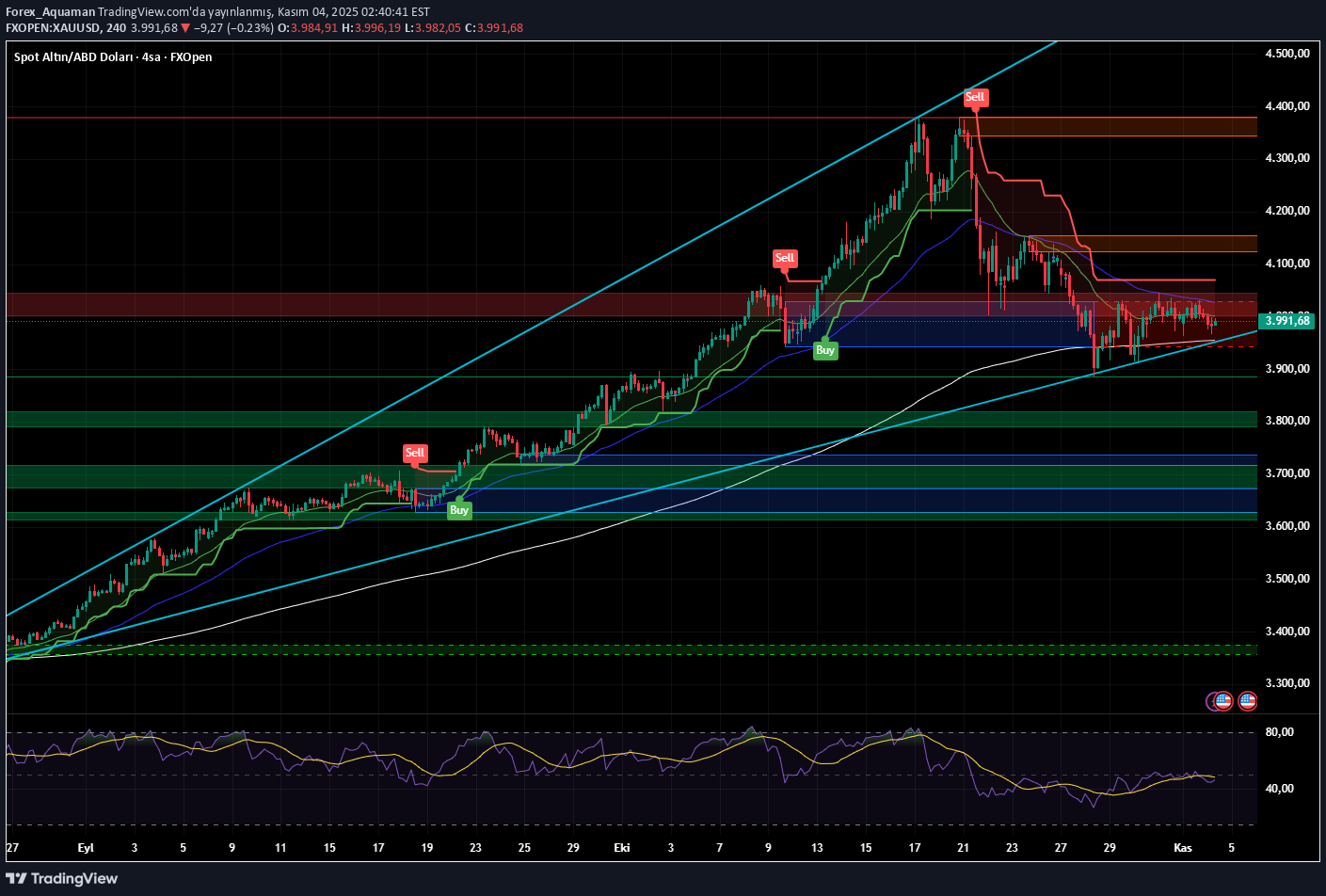 PAXG،Technical،Forex_Aquaman