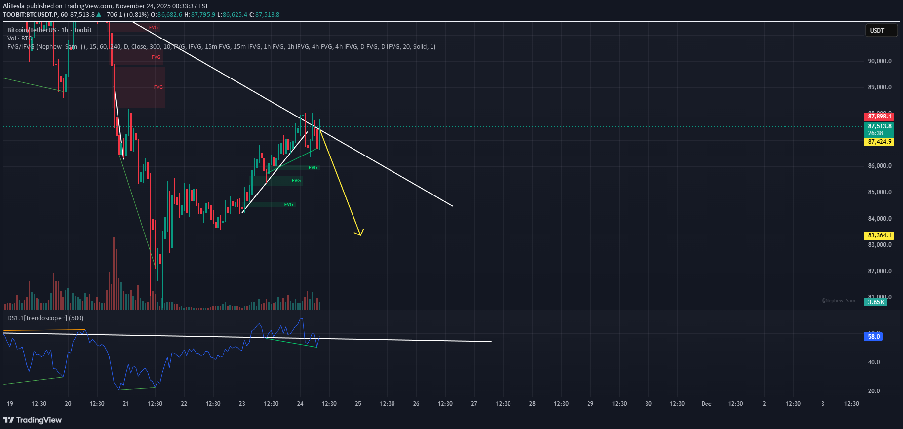 فروشBTC،تکنیکال،AliTesla