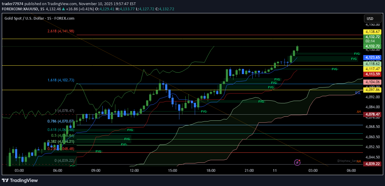 خریدPAXG،تکنیکال،trader77974