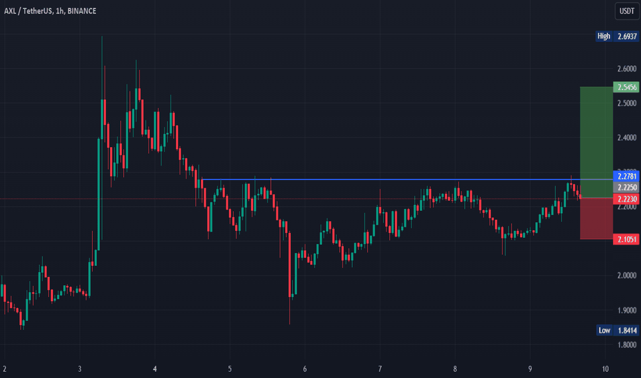 BuyAXL،Technical،UPTREND-SA