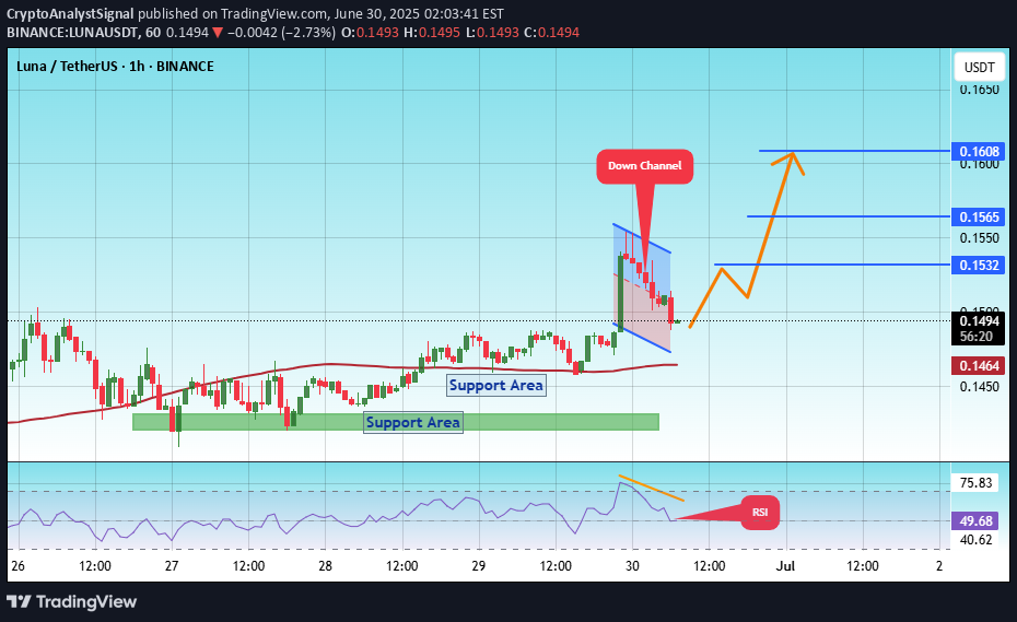 خرید،تکنیکال،CryptoAnalystSignal