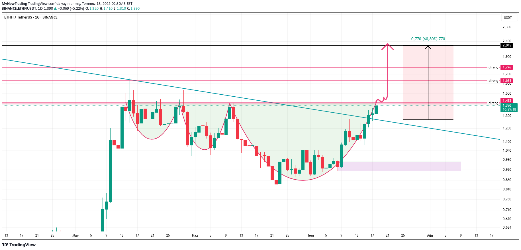 Buy،Technical،MyNewTrading