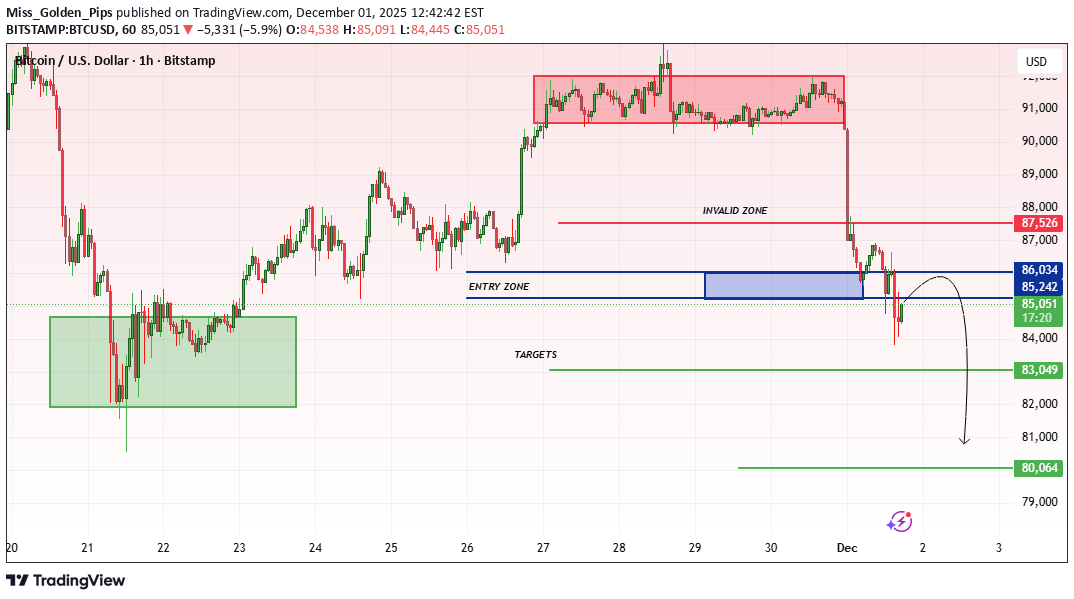 فروشBTC،تکنیکال،Miss_Golden_Pips