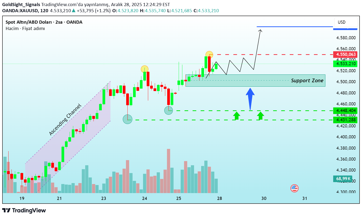 Satın alPAXG،Teknik،GoldSight_Signals