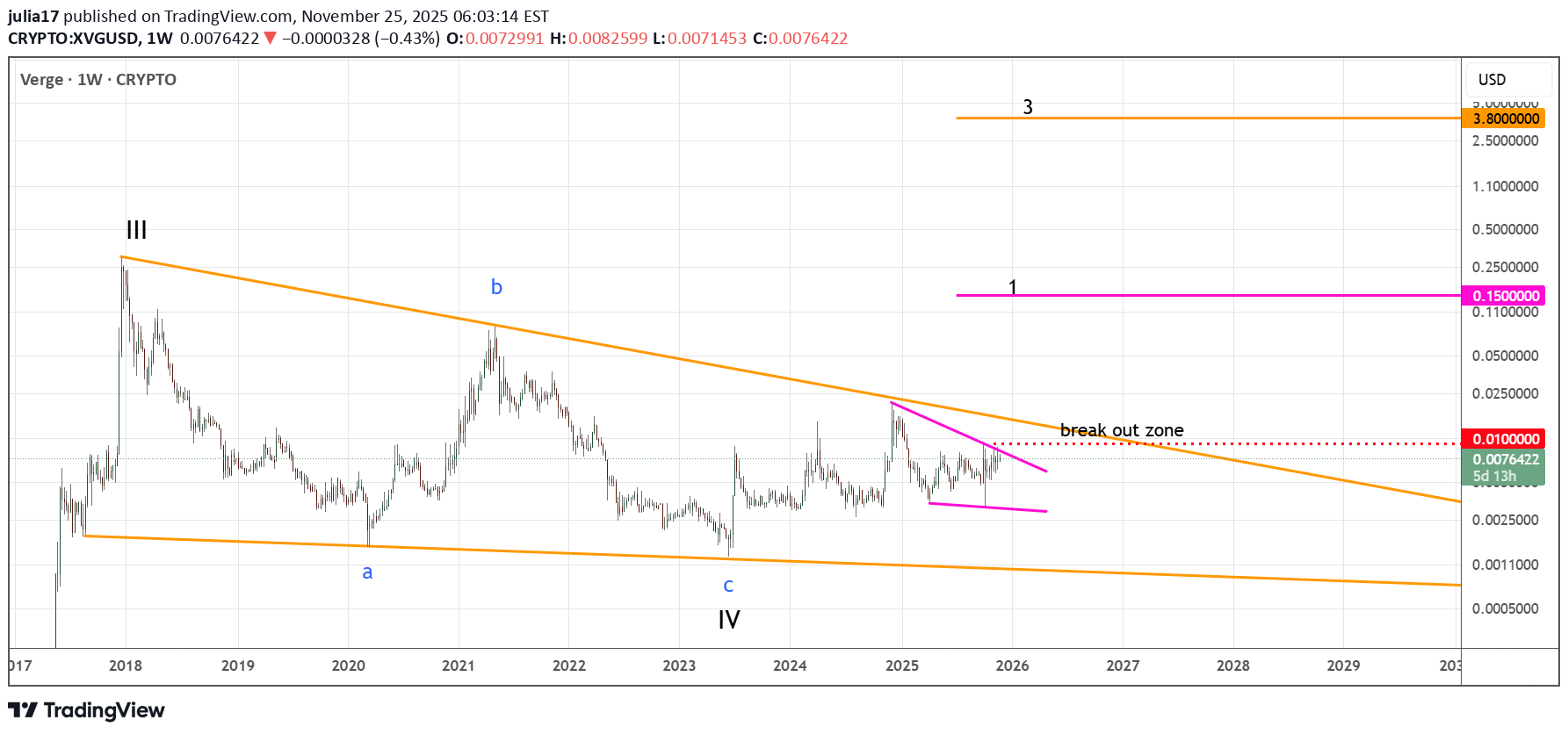 شراء،التحليل الفني،julia17