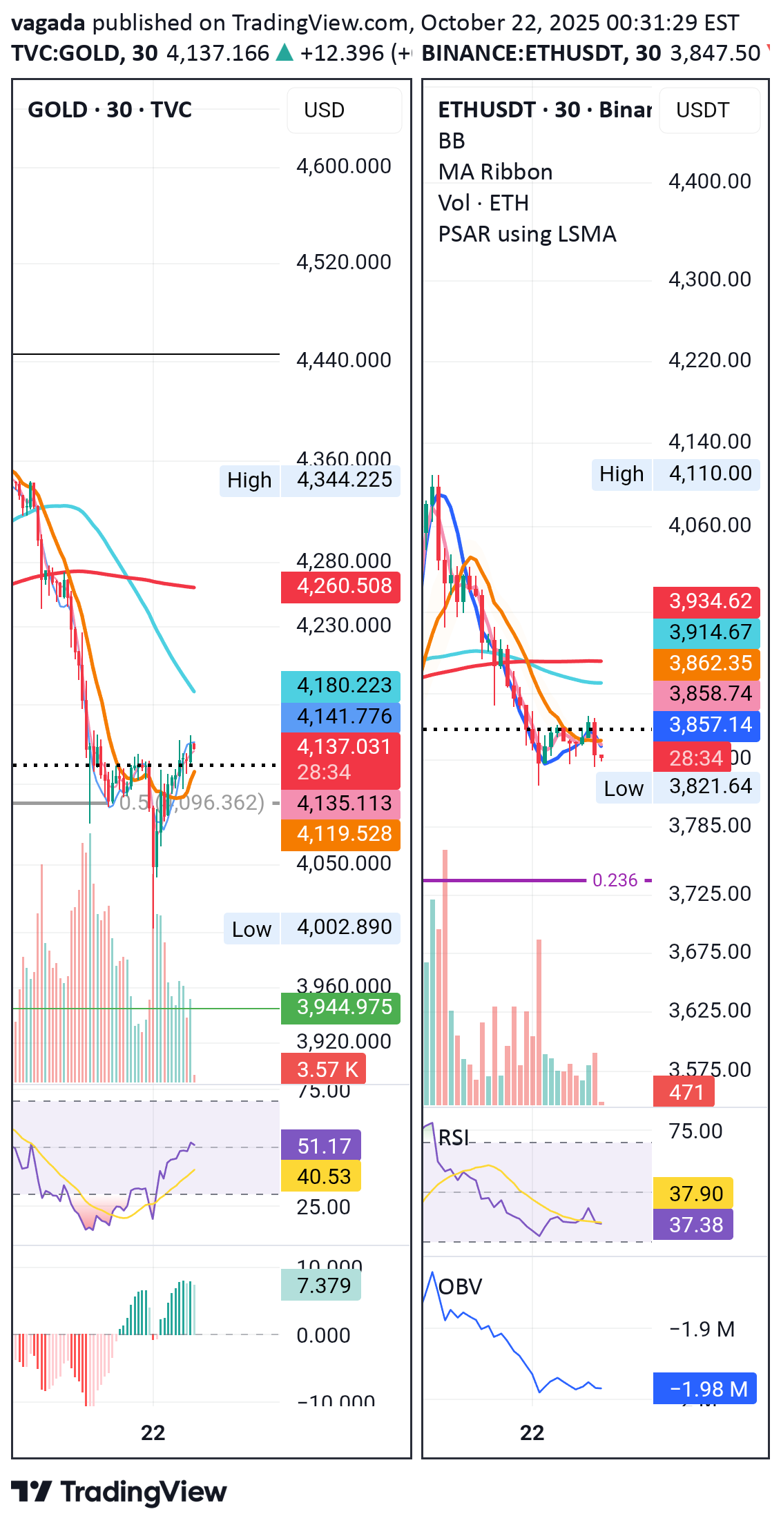 PAXG،تکنیکال،vagada