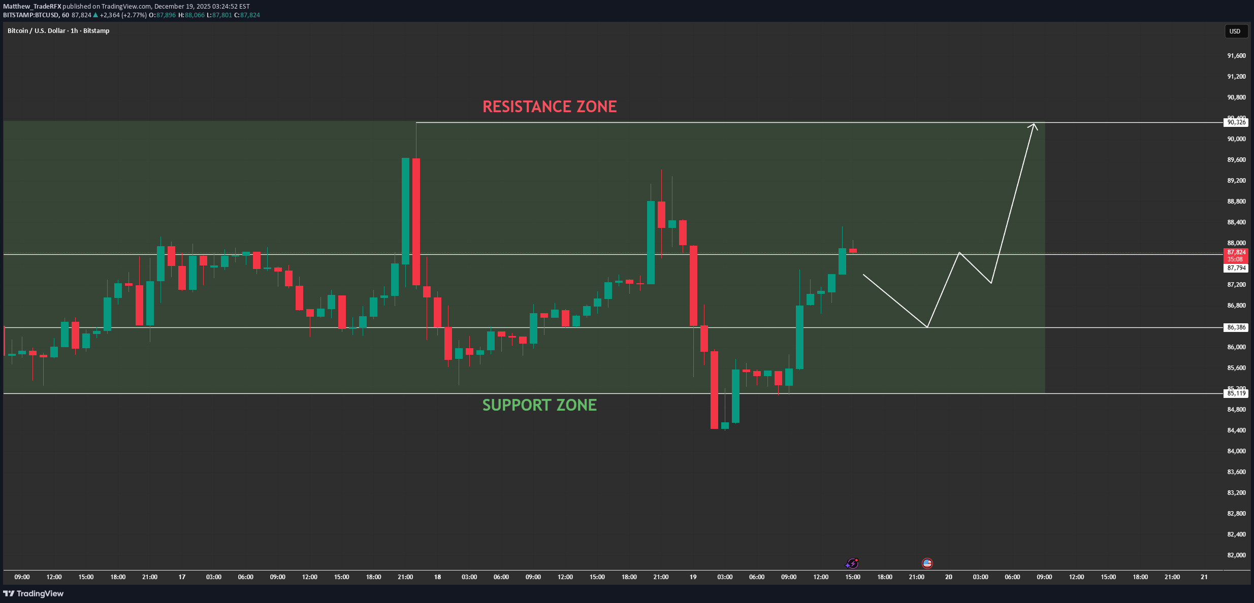 شراء،التحليل الفني،Matthew_TradeRFX