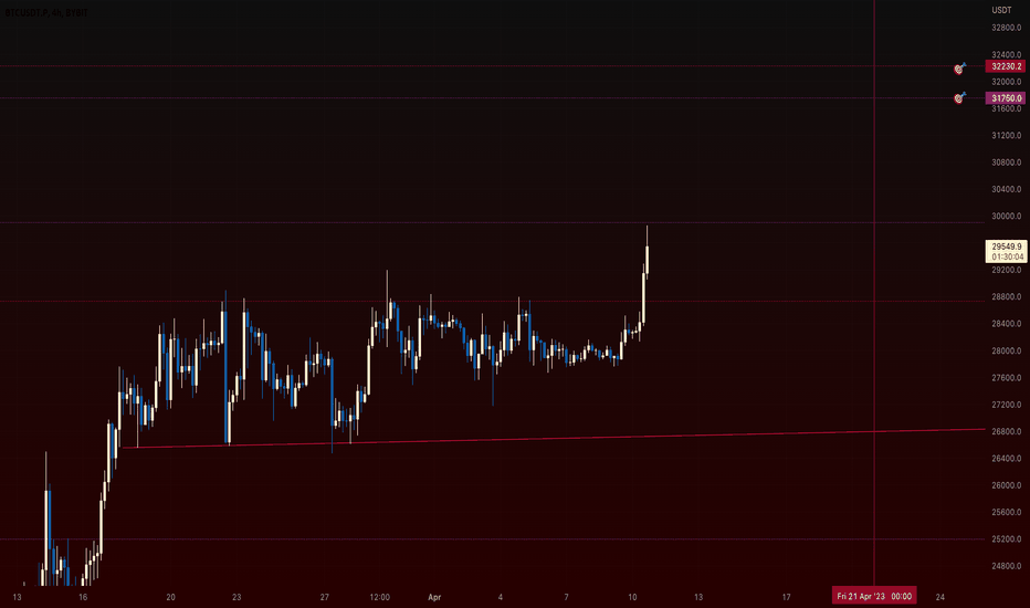 فروشBTC،تکنیکال،xaarth