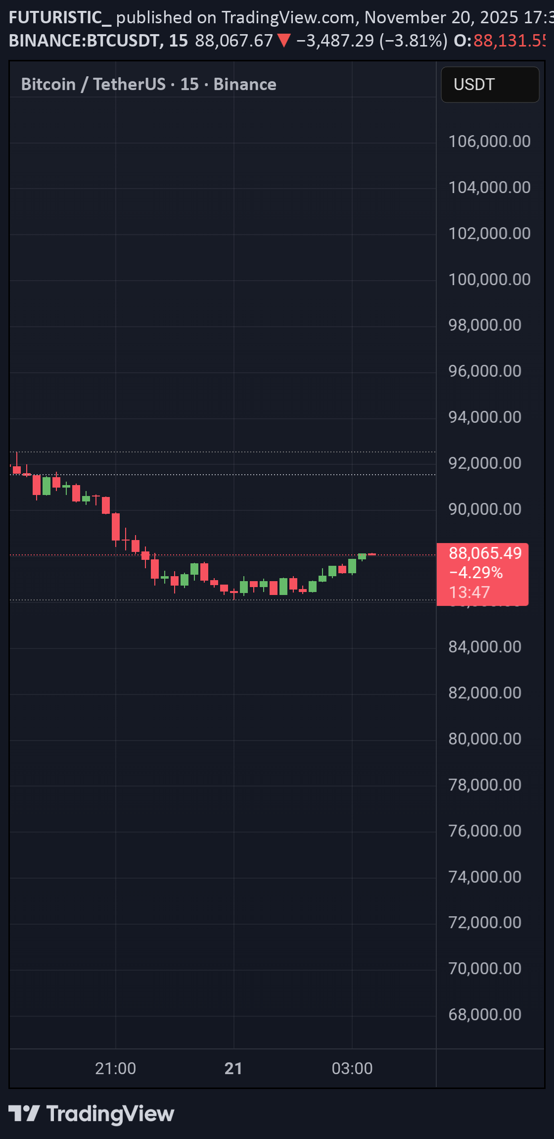 BTC،تکنیکال،FUTURISTIC_