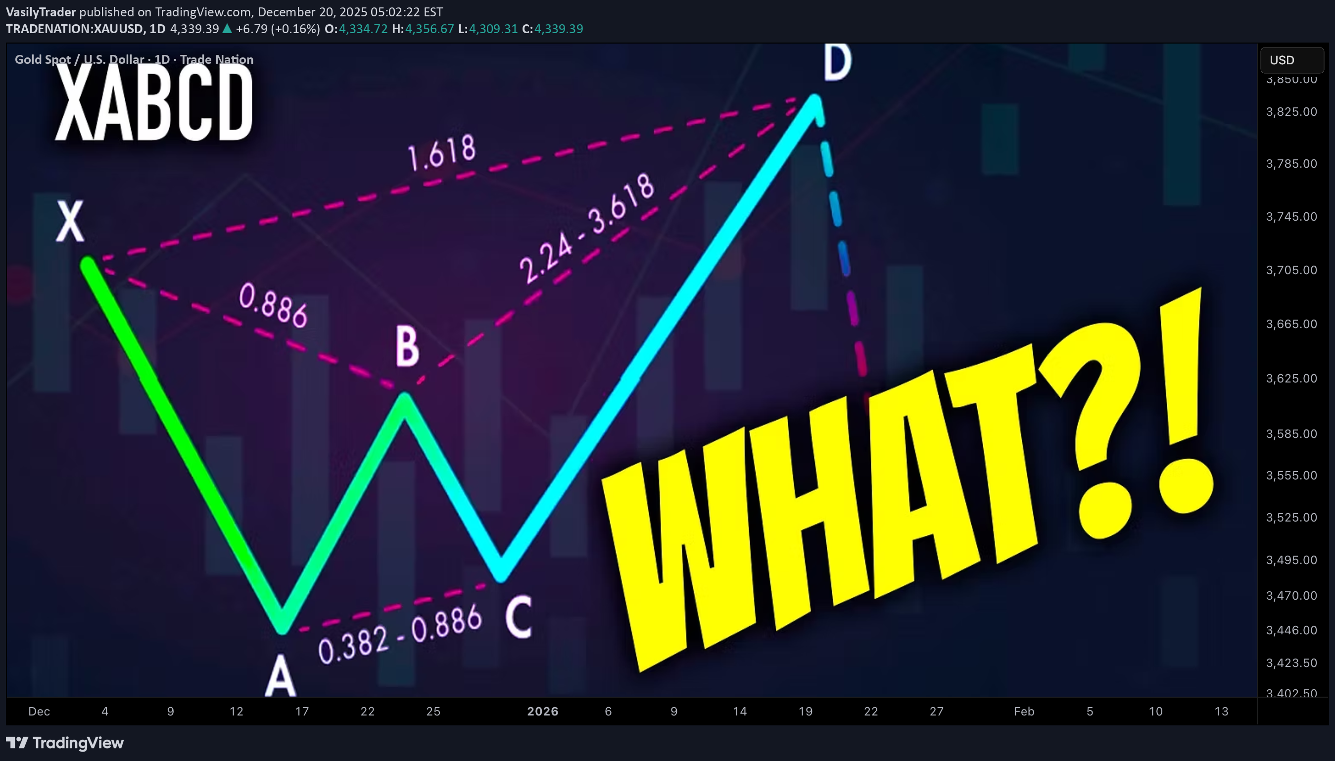 PAXG،Technical،VasilyTrader
