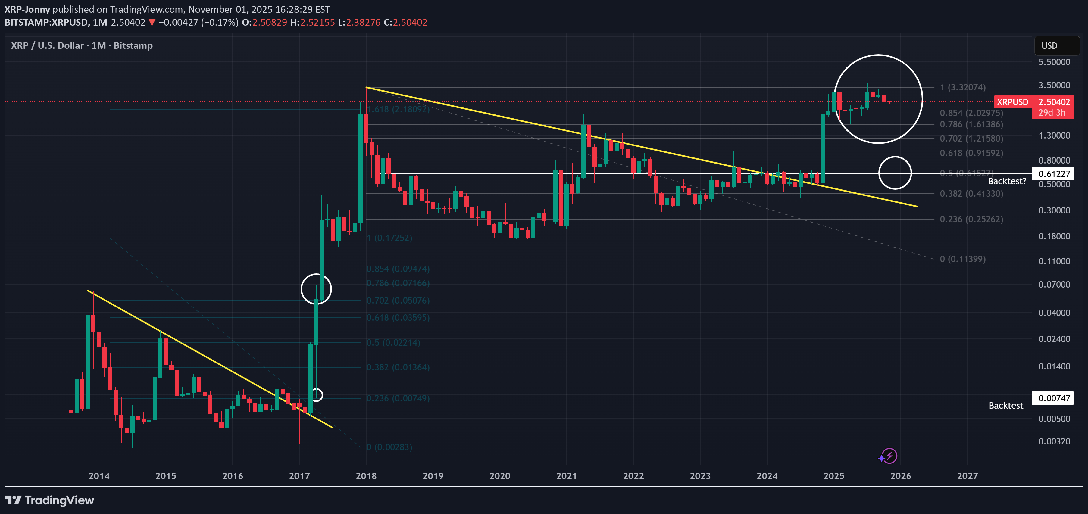 XRP،تکنیکال،XRP-Jonny