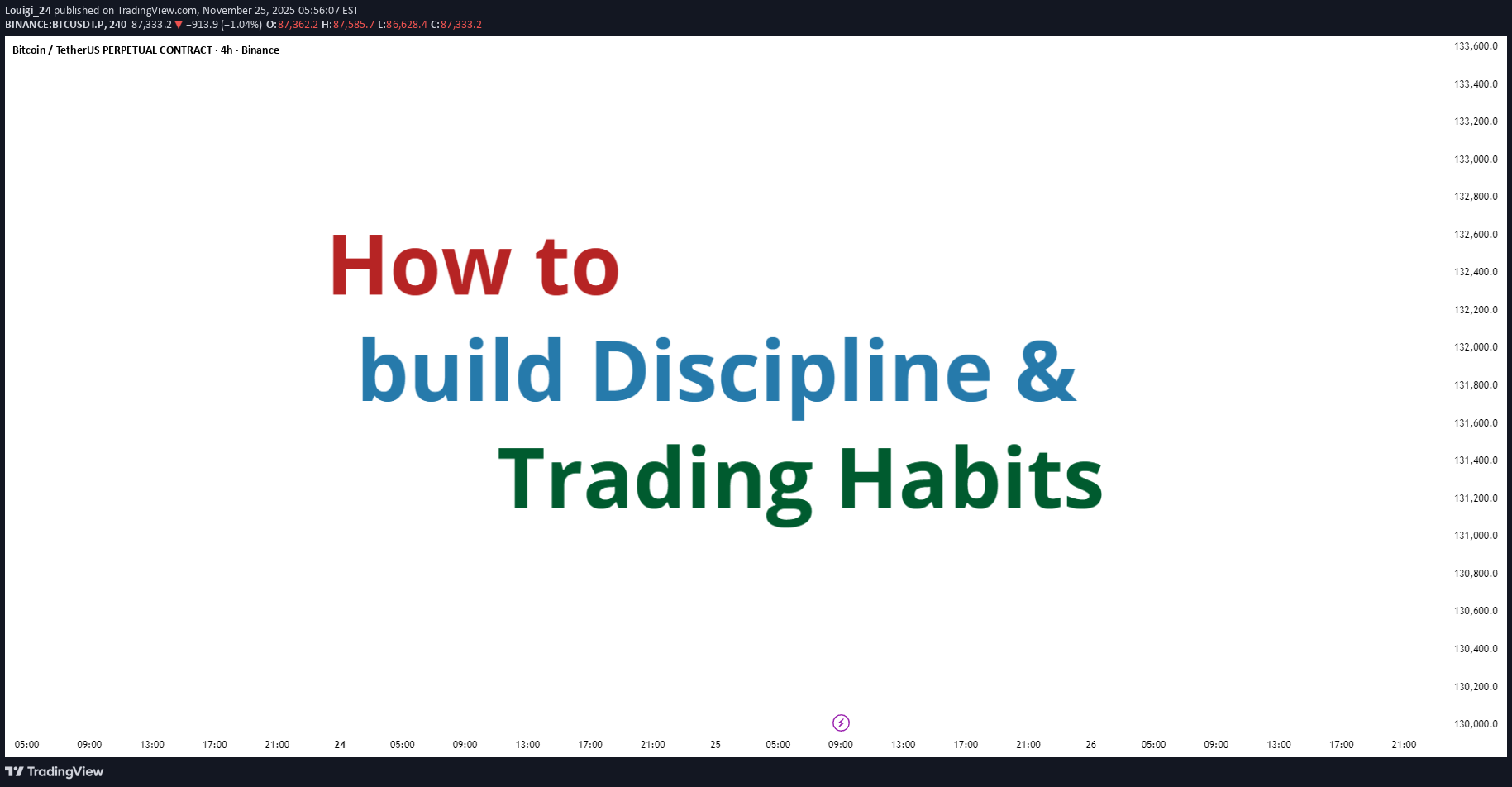 BTC،Technical،Louigi_24