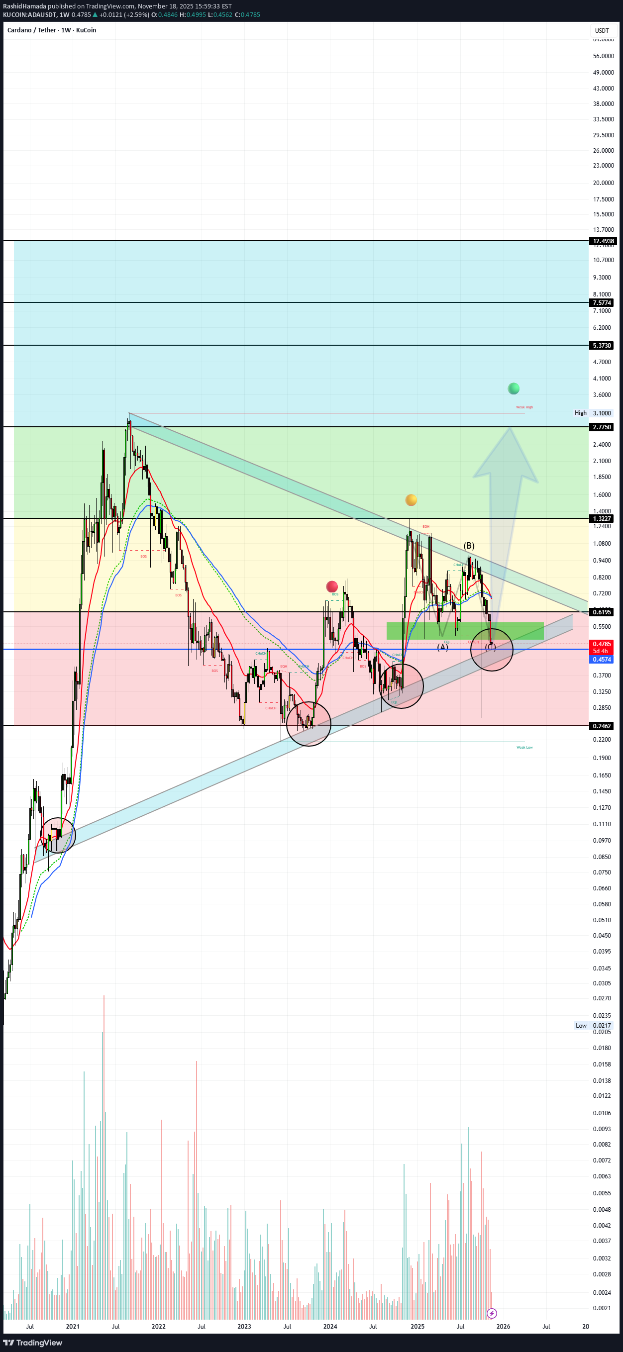 ADA،Technical،RashidHamada
