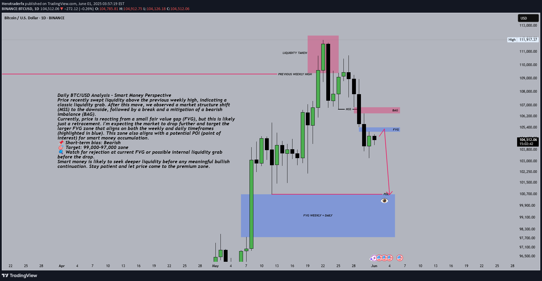 İndirimBTC،Teknik،Herotraderfx