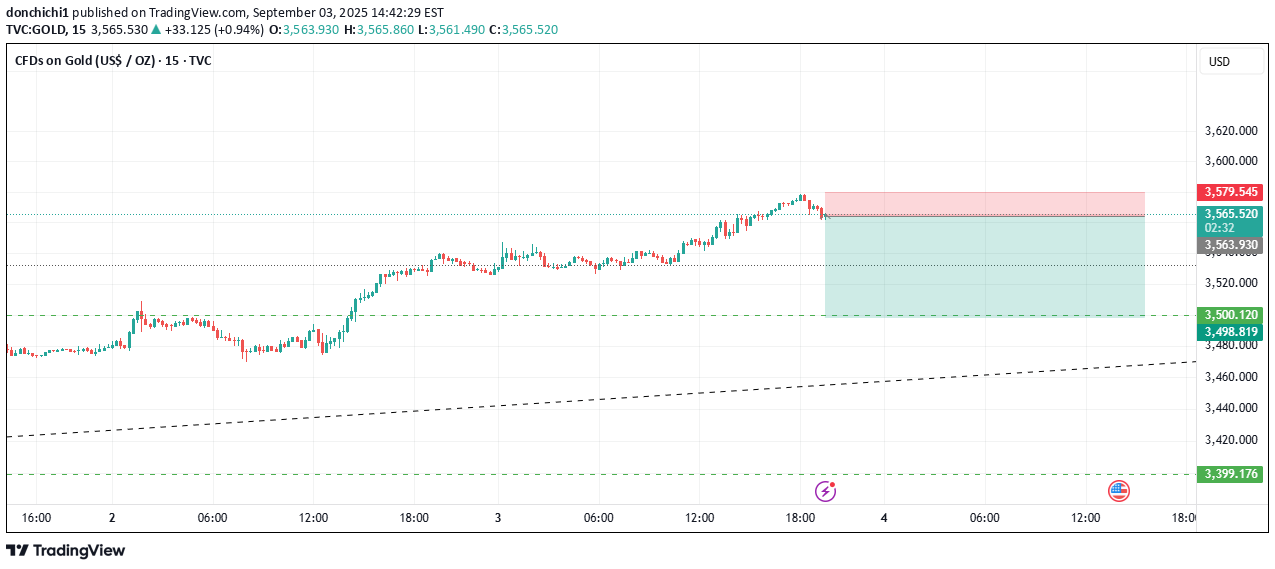 SellPAXG،Technical،donchichi1