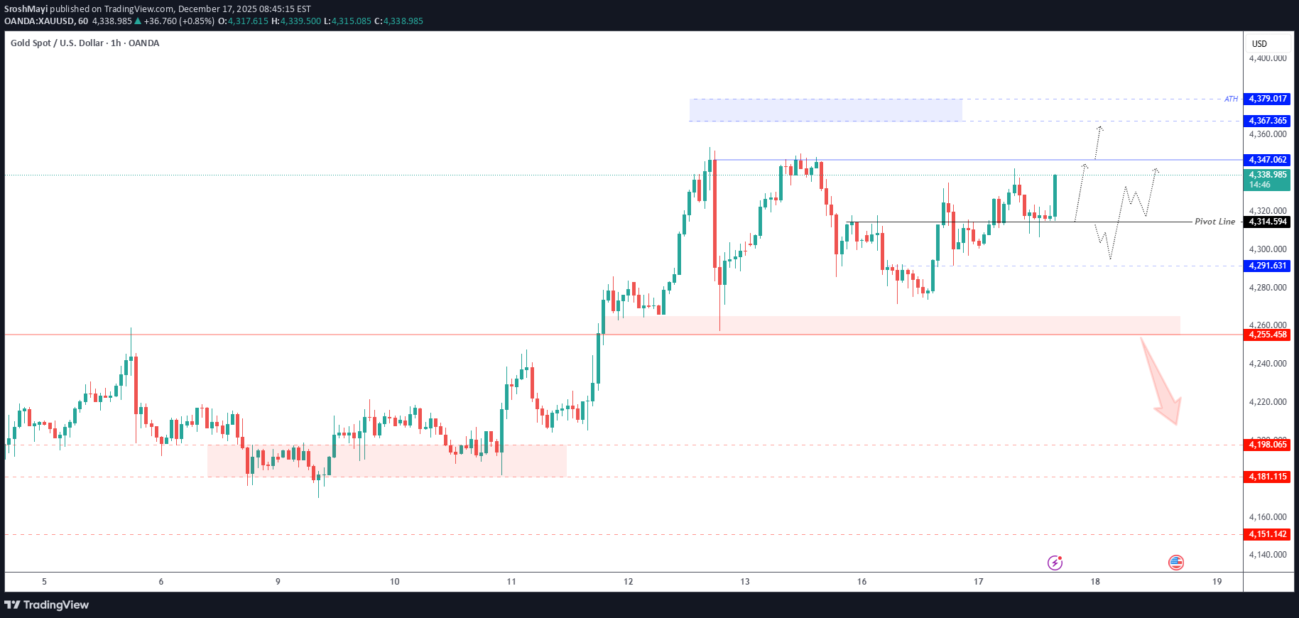 Satın alPAXG،Teknik،SroshMayi