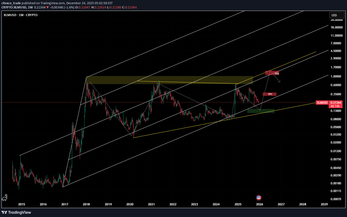 ،Technical،citexco_trade