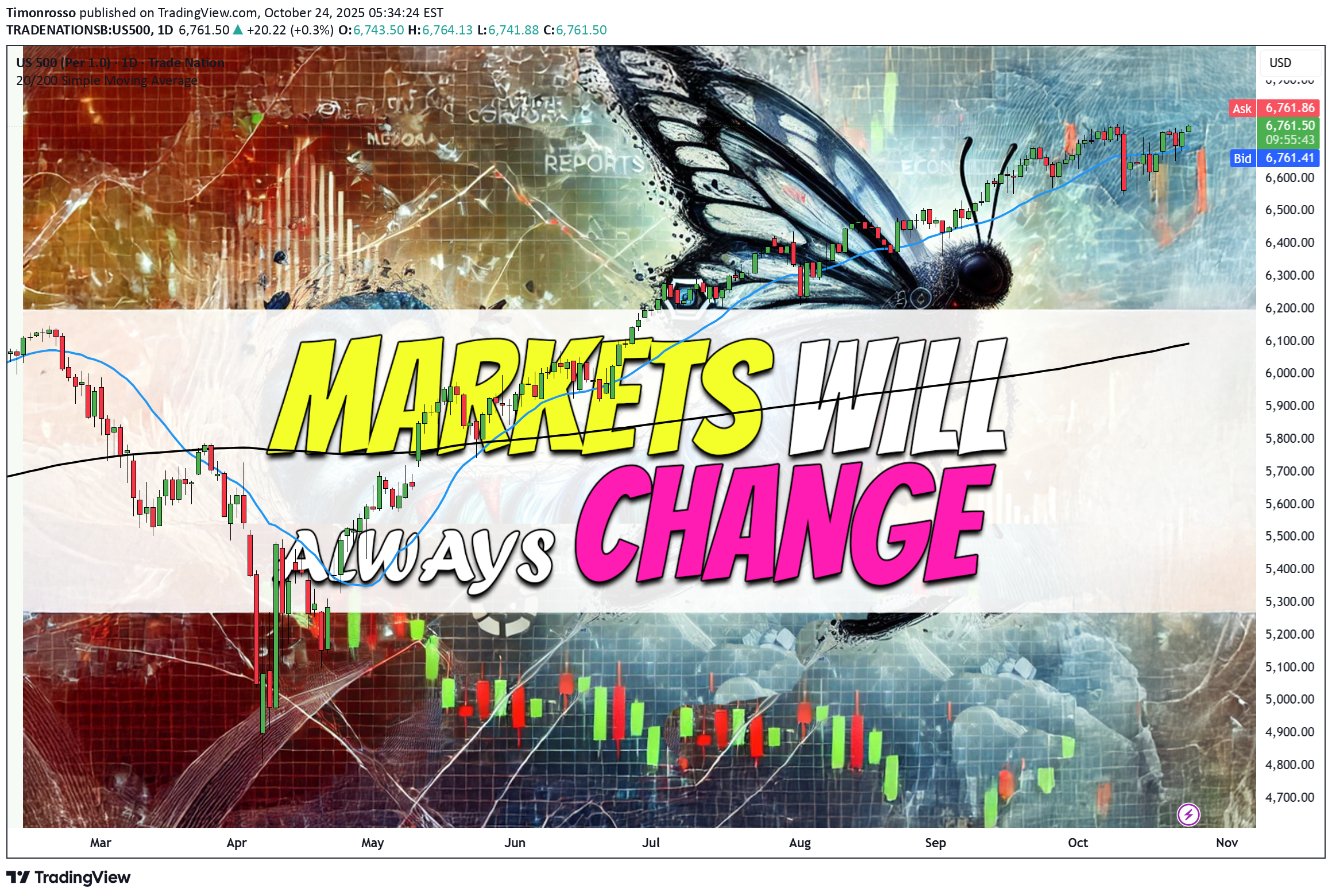 SPYX،تکنیکال،Timonrosso