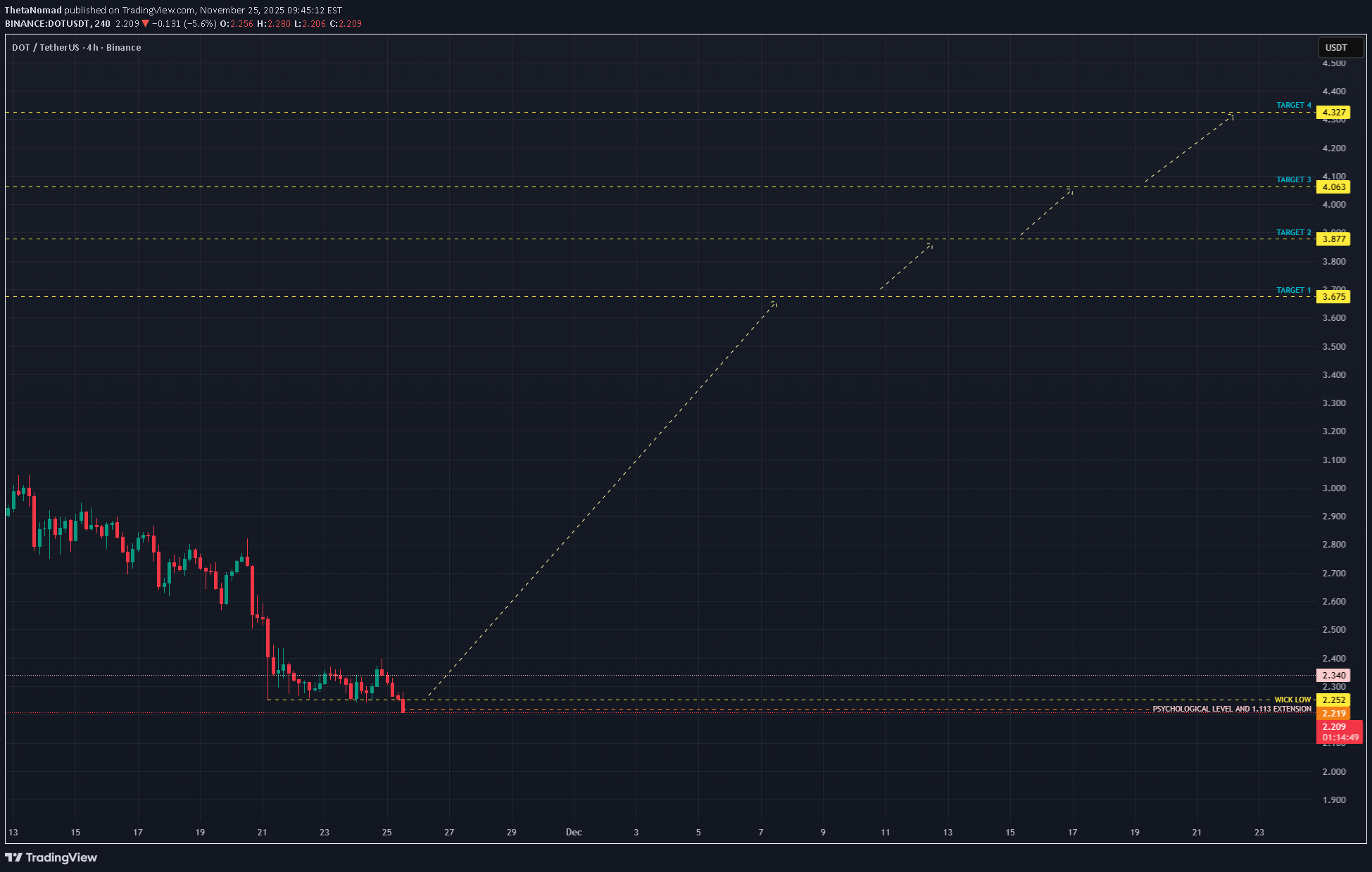 Satın alDOT،Teknik،ThetaNomad