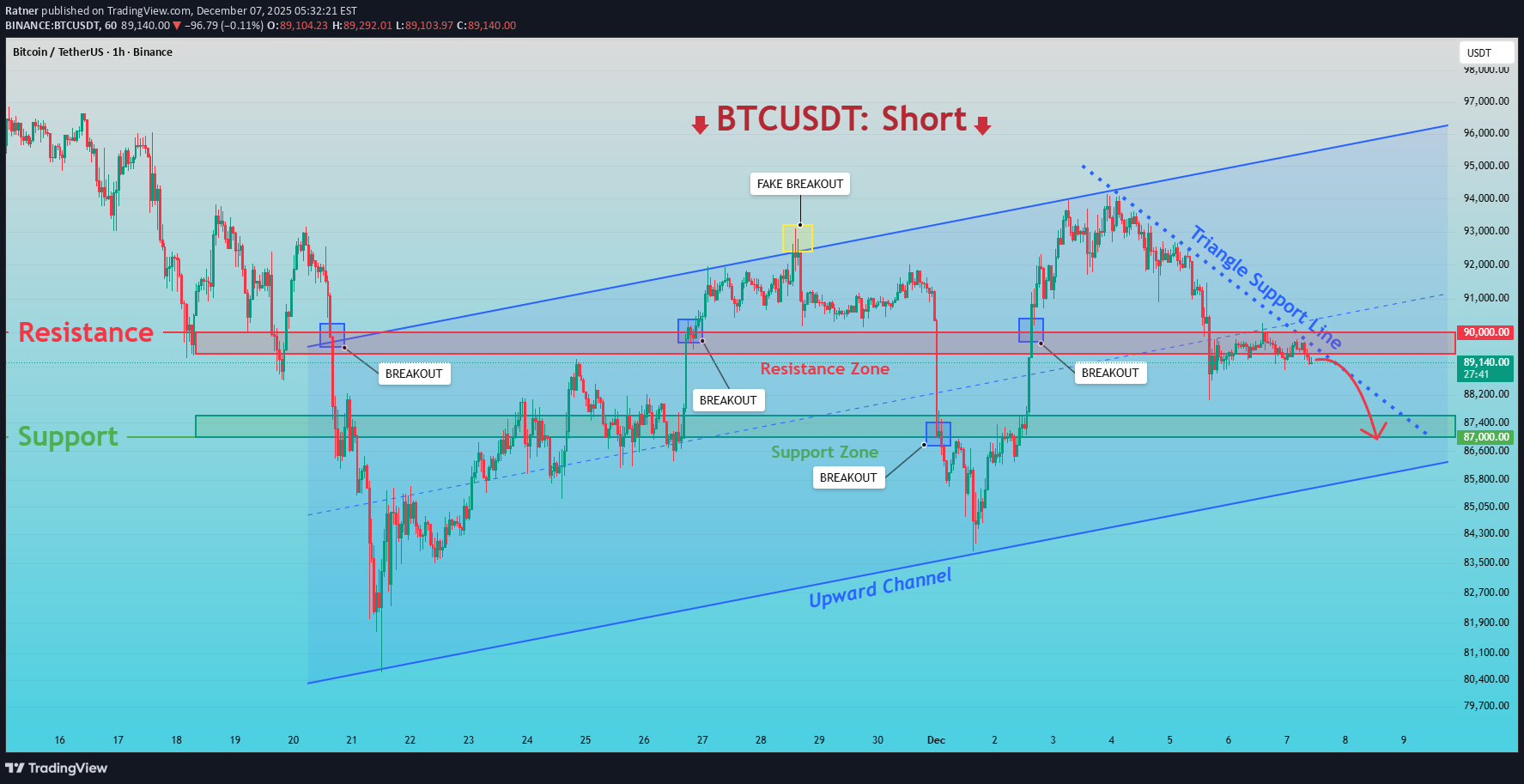 İndirimBTC،Teknik،Ratner