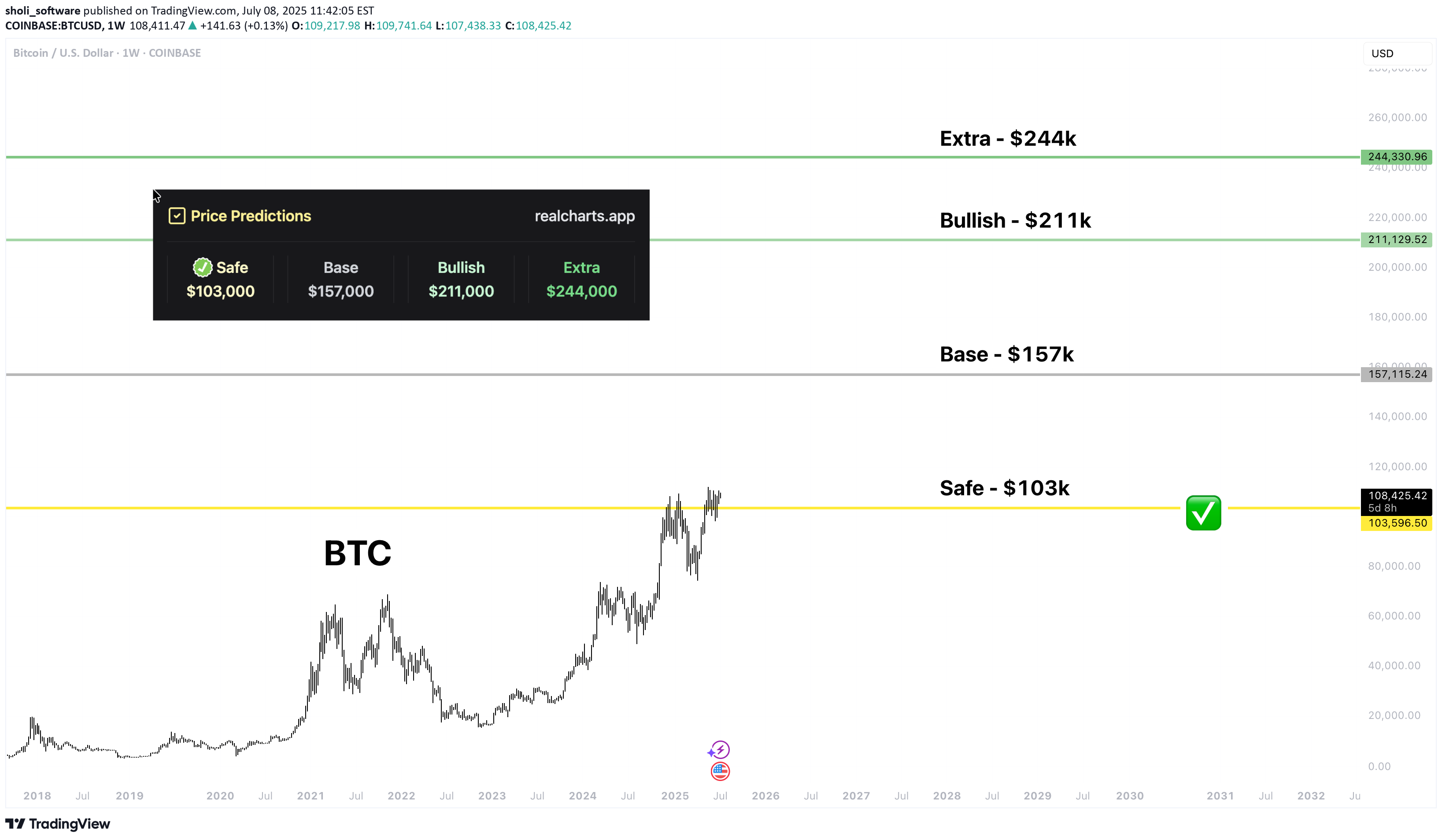 Satın alBTC،Teknik،sholi_software