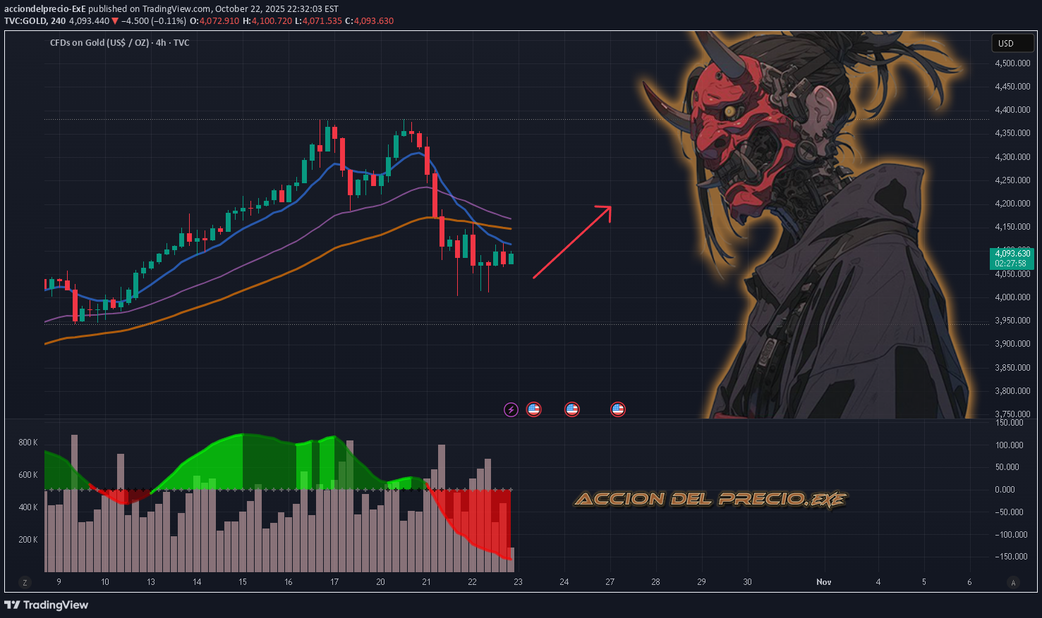 خریدPAXG،تکنیکال،acciondelprecio-ExE
