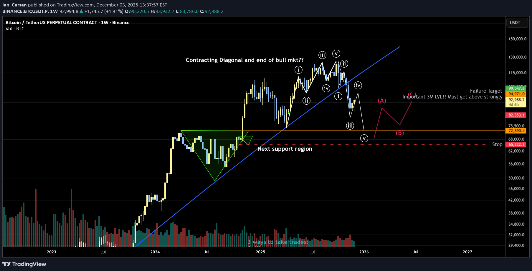 BTC،Technical،Ian_Carsen