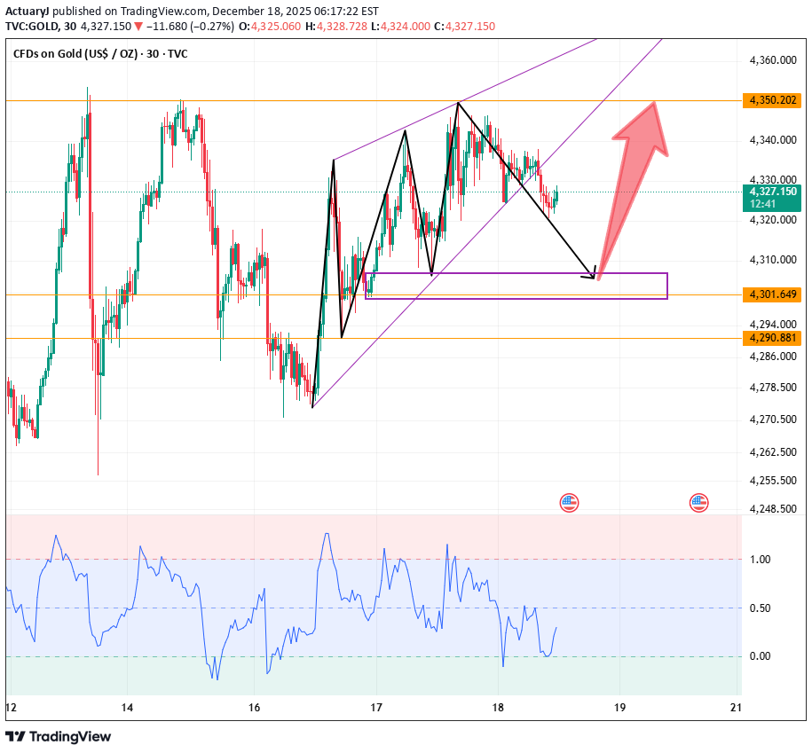 PAXG،Teknik،ActuaryJ