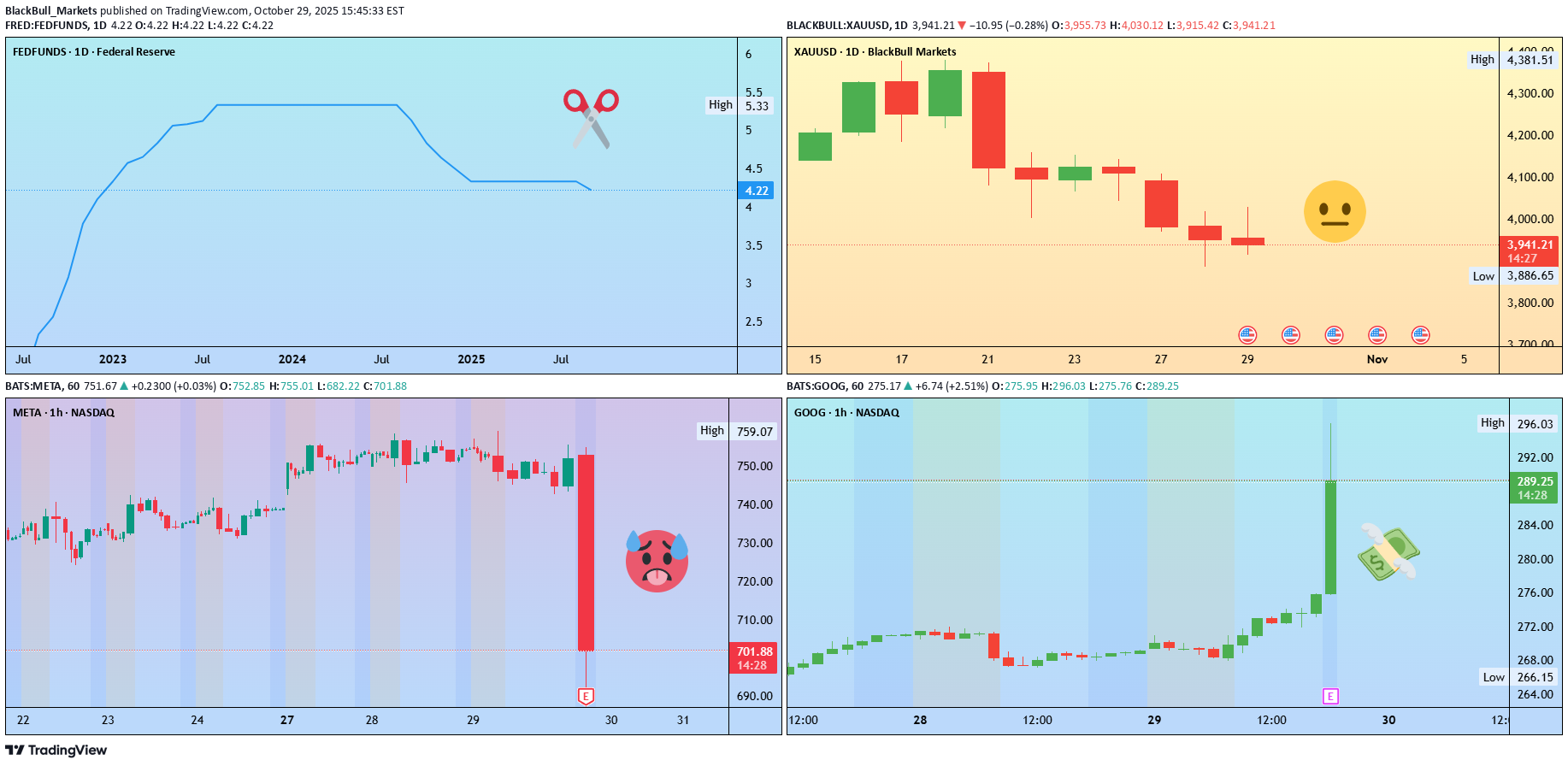 PAXG،التحليل الفني،BlackBull Markets
