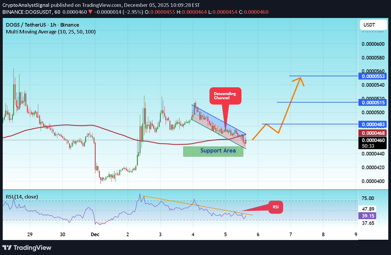 شراء،التحليل الفني،CryptoAnalystSignal