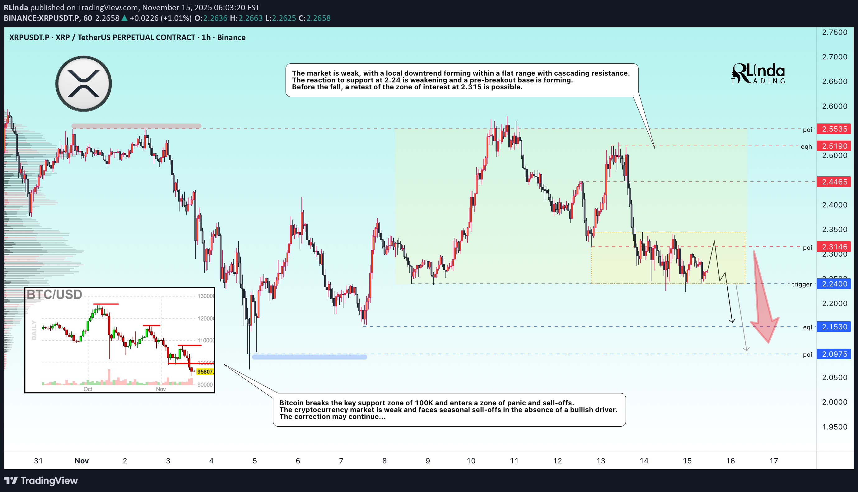 SellXRP،Technical،RLinda