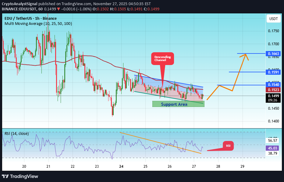 خرید،تکنیکال،CryptoAnalystSignal