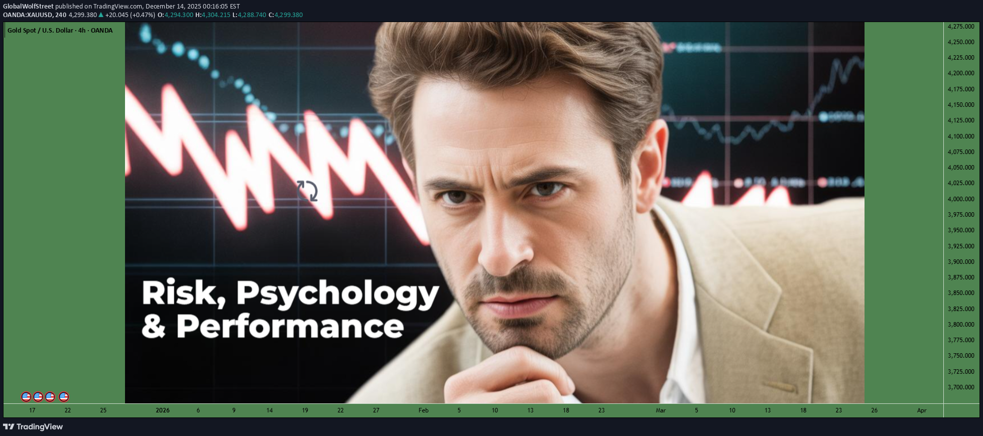 PAXG،Technical،GlobalWolfStreet