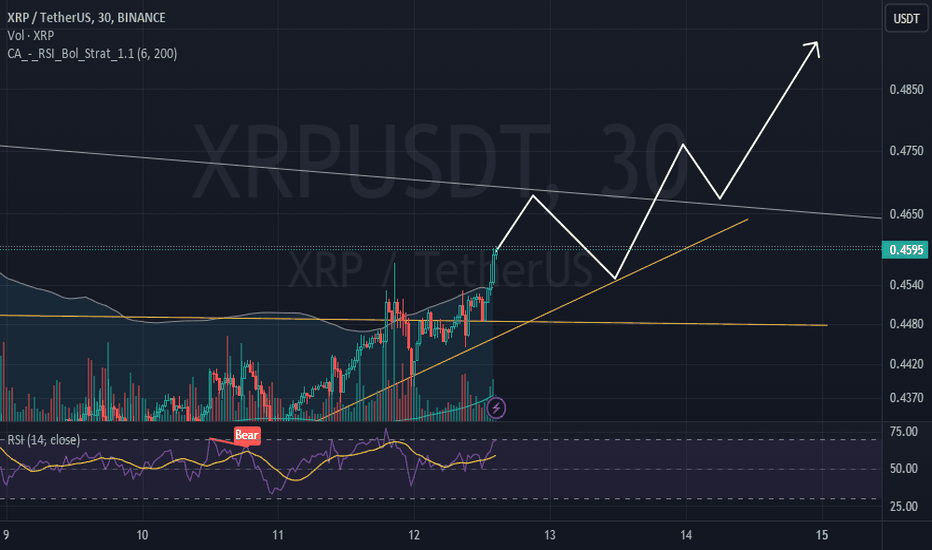 خریدXRP،تکنیکال،archiee_crypto